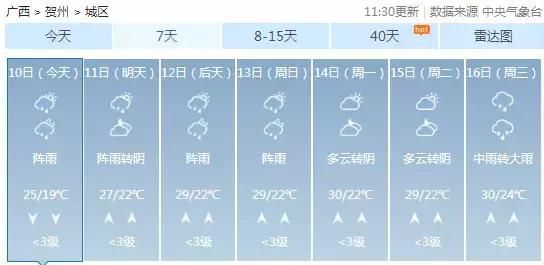 除了陆川，博白、容县多地也被洪水围困！明天广西局部仍有暴雨