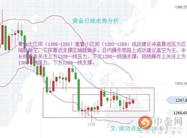 贸易战越演越烈难改加息压制 黄金原油勿盲目抄底