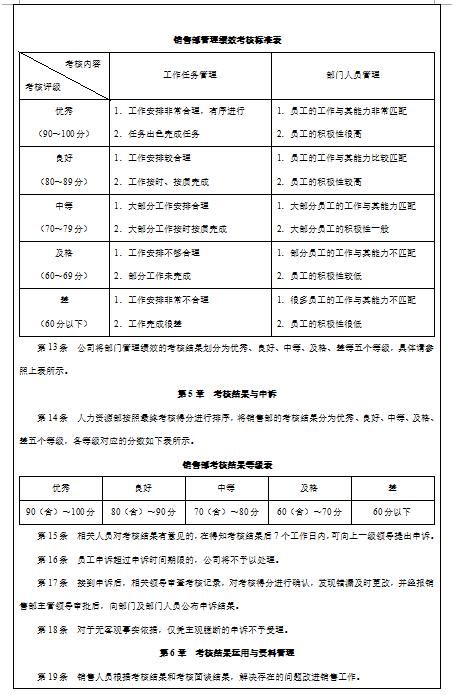 公司老总考核_劳务公司考核表格模板