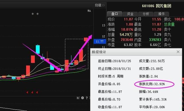 17岁股坛怪才豪言：股市就是印钞机，2分钟尾盘买进法从未亏过