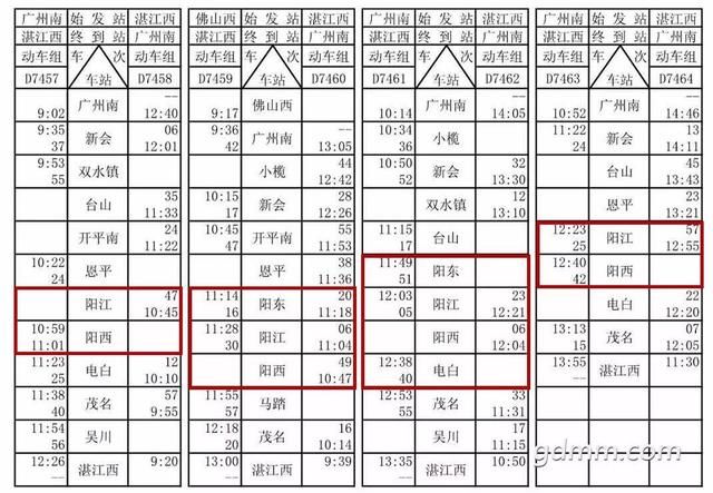 激动！深茂高铁列车时刻表曝出！阳江可直达北上广深