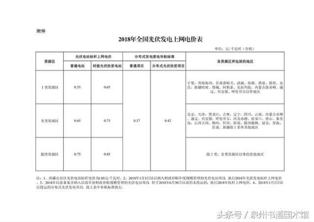 2018年光伏新政策,上网电价新补贴!