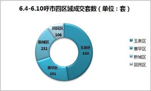 劲爆网签出炉!“高处不胜寒”的呼市房价究竟会跌吗?