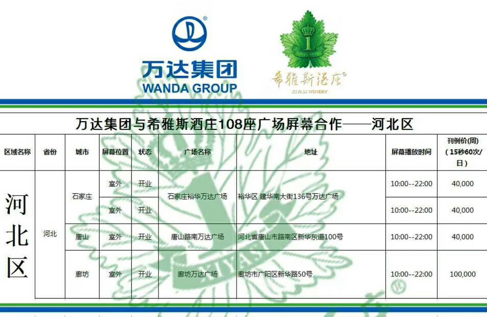 烟台希雅斯广告正式登陆万达全国108家广场!有你的居住的城市吗