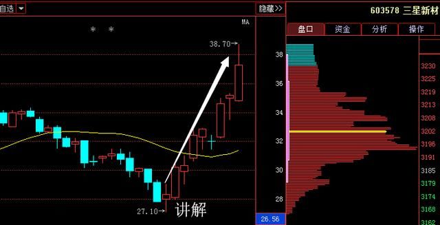 万一发现股票“拉锯式”建仓，立即重仓上轿，捂紧躺着等涨停！