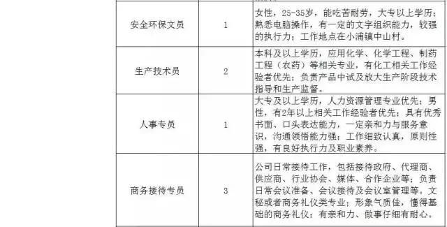 300家用人单位，15000个岗位等着你！