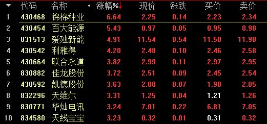 【2月23日新三板收评】做市指数4连阳 报收934.71点