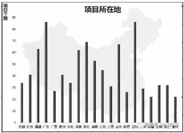 中国建筑新签订单超2.2万亿意味着什么