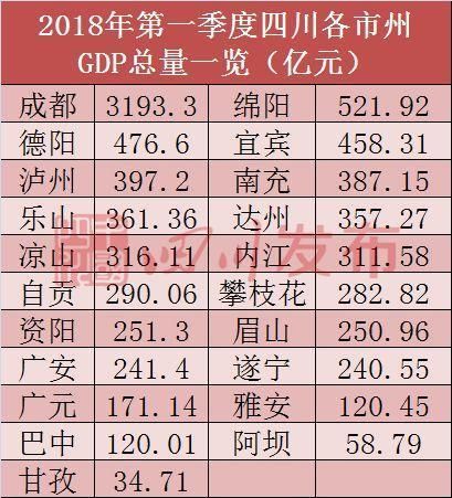 江西一季度gdp排名20_江西地图(2)