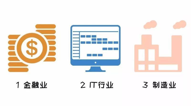 这几年深圳的房子都被谁买了?看到第9个给跪了…