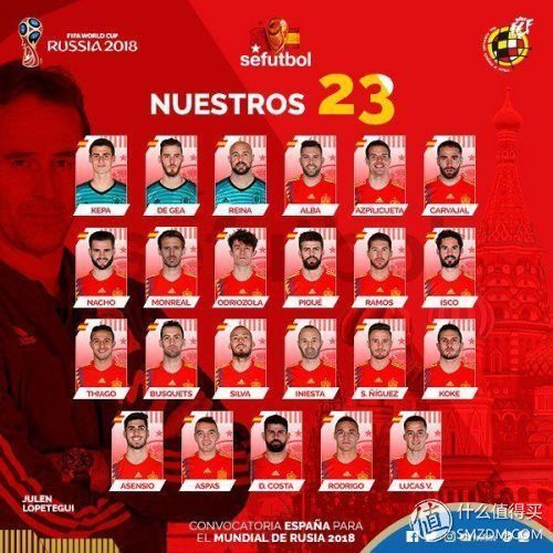 2018世界杯32强巡礼分析,之B组:西班牙、葡萄