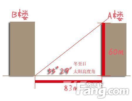 涨知道!建筑间距对我们的生活有何影响?