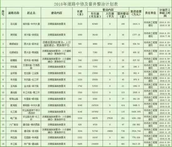 21个好消息！郑州即将大爆发！看完后你绝对不想离开！