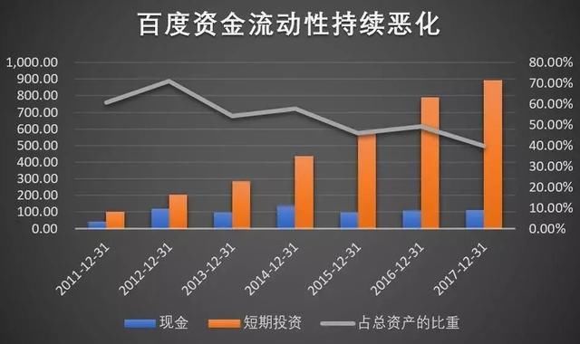 两天蒸发900亿，百度到底发生了什么事?