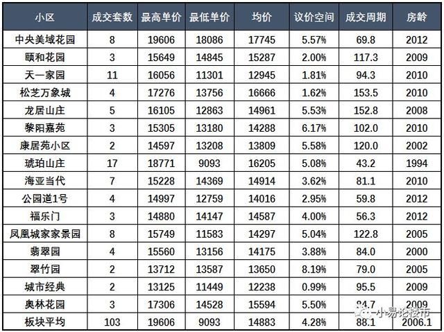 合肥蜀山区和高新区房价分析及购房建议