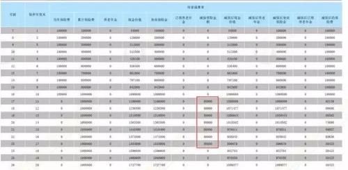 银行保险理财产品