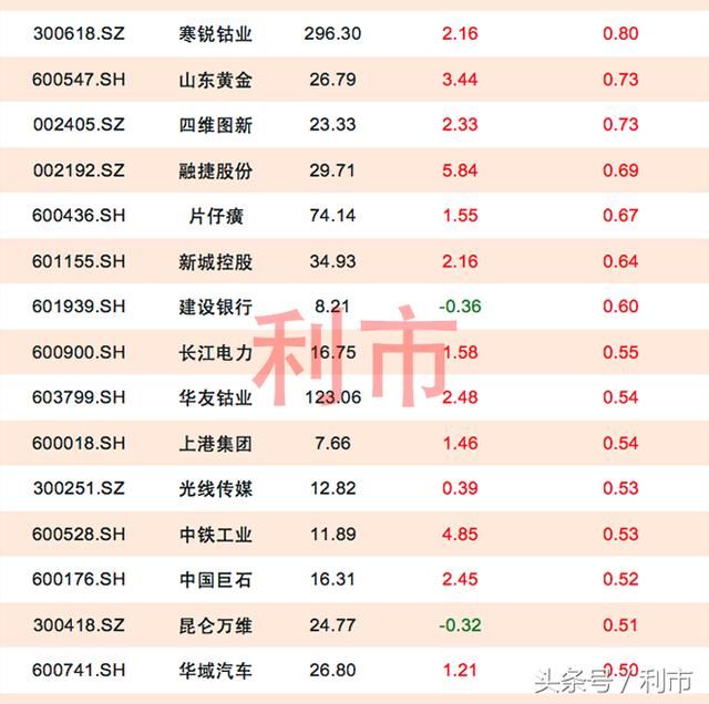 科技股迎来分化，仅9股主力资金流入1亿元以上