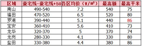 三价合一究竟增加了哪些购房成本?这篇文章说透了!