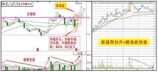 最后的抄底时刻，让你轻松获利，站在最高点