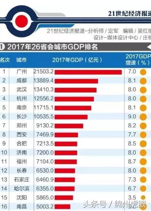 四川一天的经济总量是多少_四川经济繁荣照片(2)