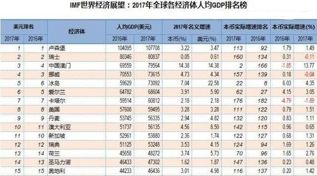 1999各省gdp(2)