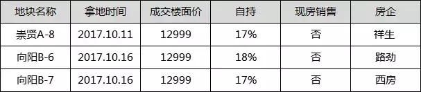 杭州地价3万+,二手房4万+，但这里却1万+～