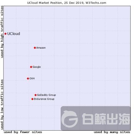 科创板ipo融资