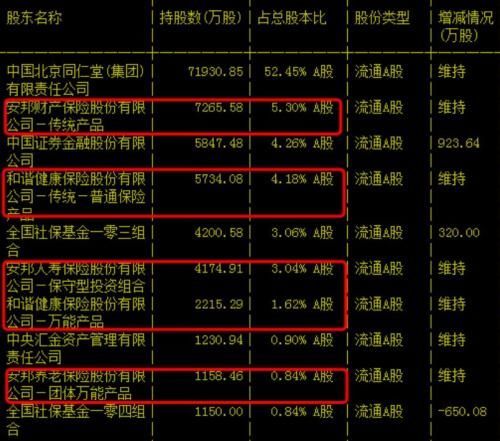 安邦紧急倒腾旗下上市公司股权 招行、万科等内部转让