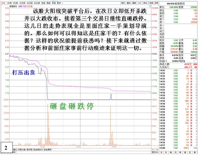 中国股市就像一个巨大的“庞氏骗局”，谁来拯救严重亏损的散户？