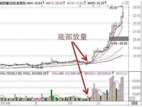 20年老股民揭秘：短线选股实战技巧，小散不知道就别炒股！