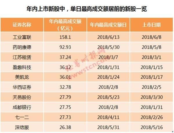 工业富联午后大跌再度逼近跌停 成交额超50亿