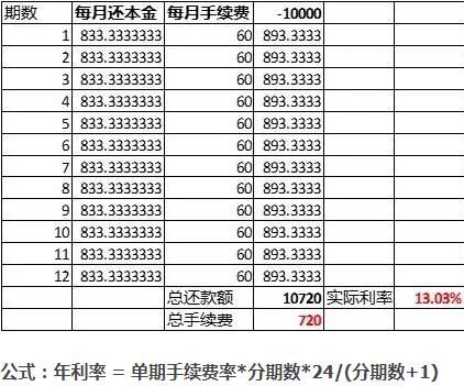 手机0首付分期