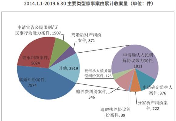 家暴离婚