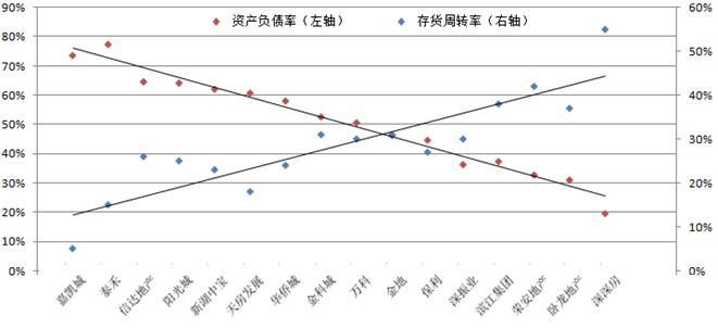 杨航:哪些特征是房企债务违约的前兆?