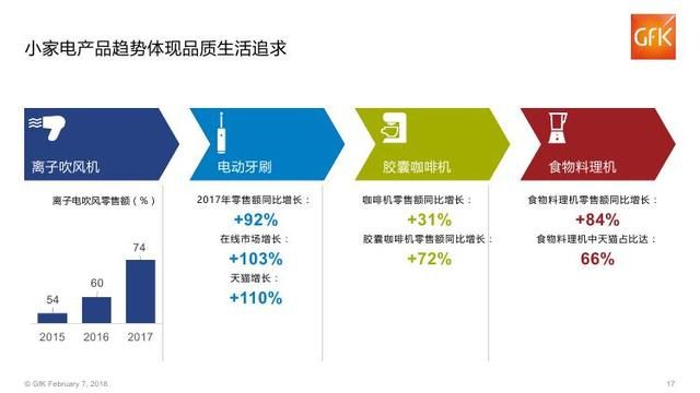 2018年中国电子家电行业分析报告