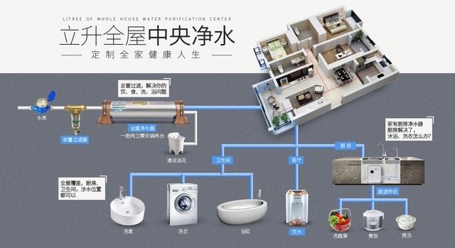 新房装修别着急，全屋中央净水先了解下