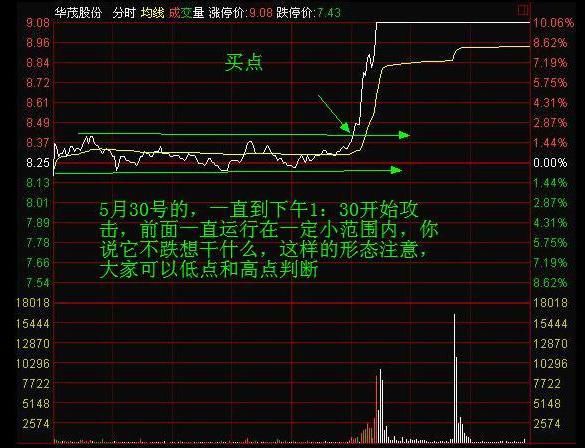 中国股市要死守一大铁律：谨记分时图指标，几乎从不被套！