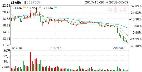 中国氢燃料电池联盟成立 六股迎绝佳布局良机