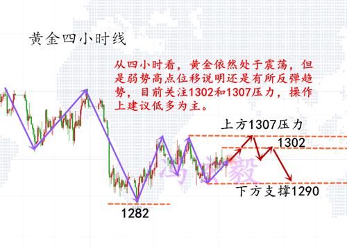 6.9周评黄金加息布局如何获取百点利润？下周黄金走势预测及展望