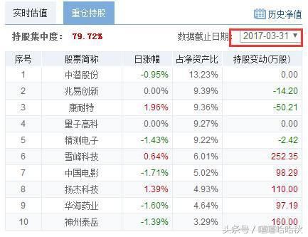 都是一样的基金 为啥收益差距怎么那么大