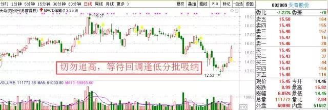 大盘5连阳，未来重点关注这类个股!