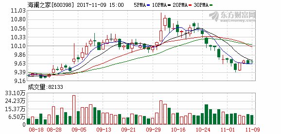 海澜之家拟发行可转换公司债券 募集资金总额