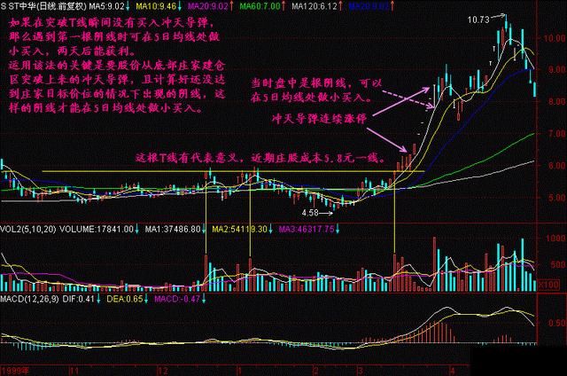 中国股市一针见血的选股公式：每天选出三只起爆牛股！