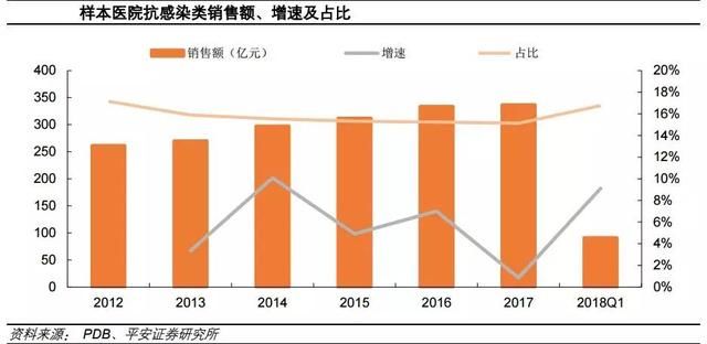 一周研选平安证券：医保目录调整品种放量明显 医药行业反转向好