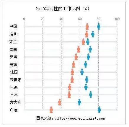 在全球肥胖症人口比例分布中 中国肥胖(3)