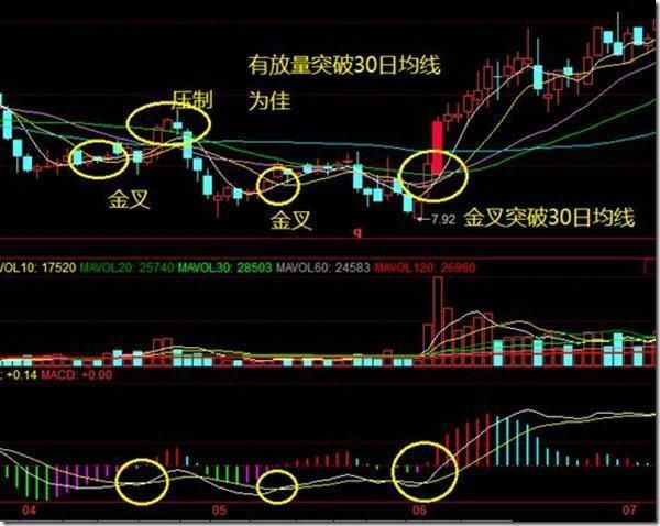 详细实用均线选股法 学习+收藏