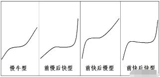 广州小伙靠一招:主升浪选股两年赚七千万，从未亏过，建议散户收