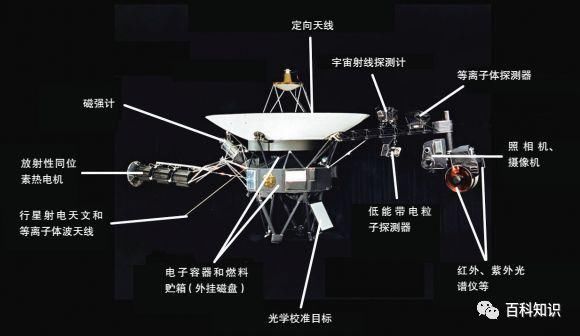 太阳系中的“旅行者”