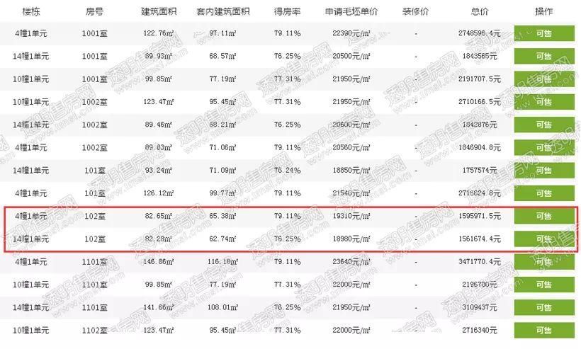 主力60-89方，最低43万起!本周新房供应给刚需送惊喜