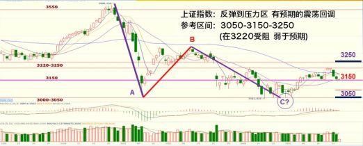 下半年A股投资机会在哪里？